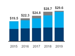 chart6_capinvestments.jpg