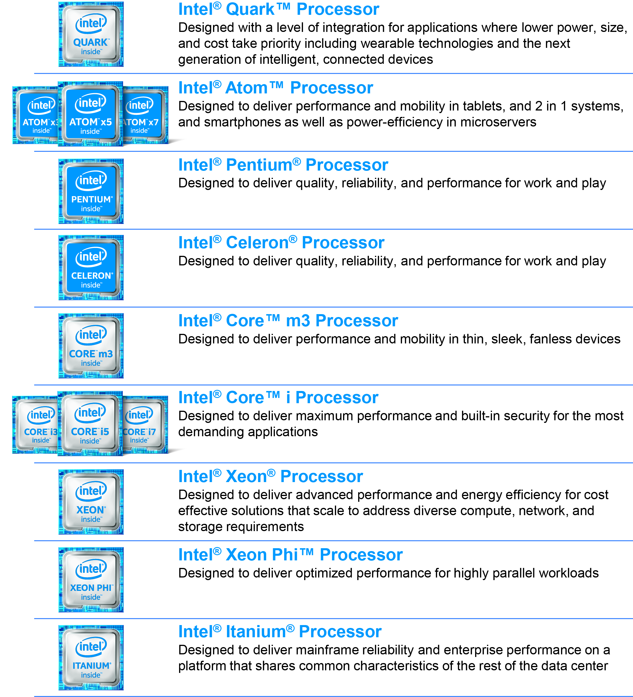 processorlistclearcolor2016a.jpg