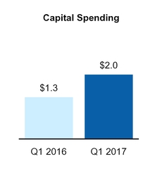 a10qdocument_chart-47808.jpg