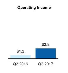 new10qdocum_chart-40152.jpg