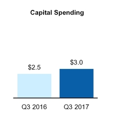 q32017overviewcapspend.jpg