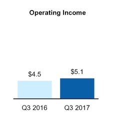 q32017overviewopinc.jpg