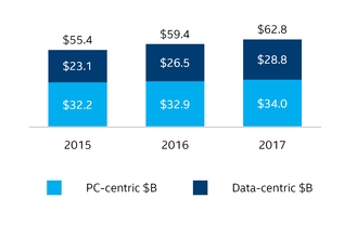 a018pcvsdatacentricrevenue.jpg