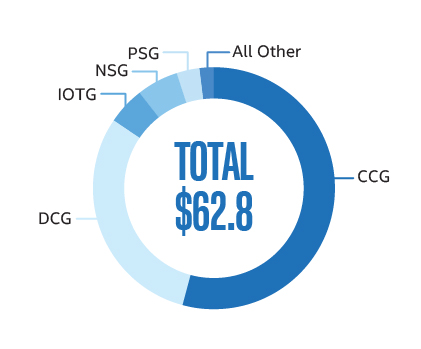 a019segmentrevenue.jpg