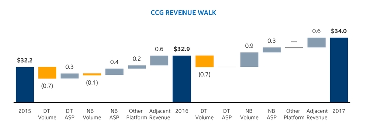 a027ccgrevenuewalk.jpg