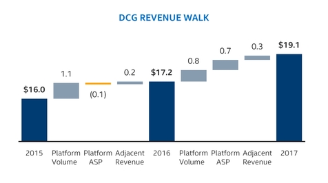 a032dcgrevenuewalk.jpg