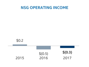 a046nsgoperatingincome.jpg