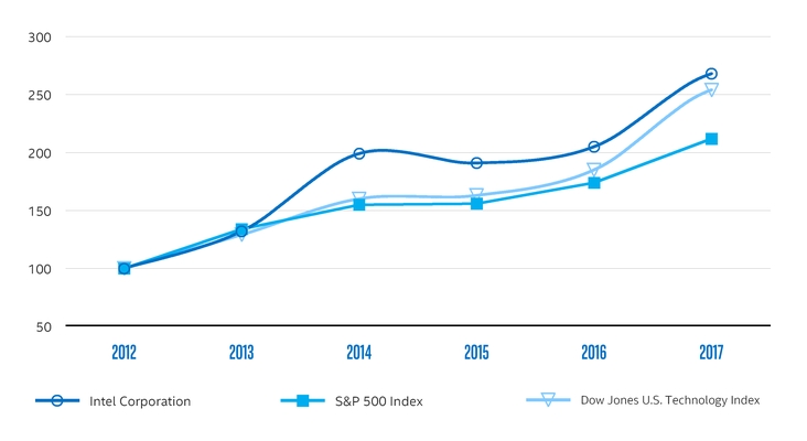 a052stockperfgraph.jpg