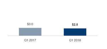 a010ccgoperatingincome.jpg