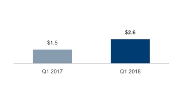 a012dcgoperatingincome.jpg