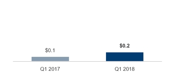 a014iotgoperatingincome.jpg