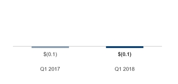 a016nsgoperatingincome.jpg