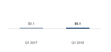 a018psgoperatingincome.jpg