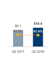 grossmarginyoy007.jpg