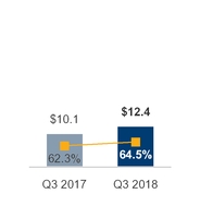 a007grossmarginyoy.jpg