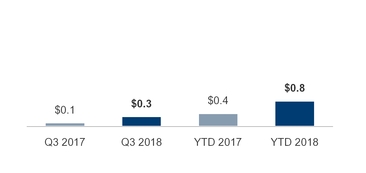 a018iotgoperatingincome.jpg