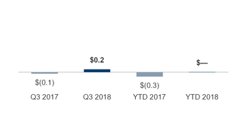 a020nsgoperatingincome.jpg