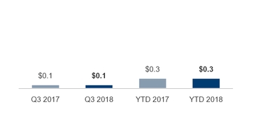 a022psgoperatingincome.jpg