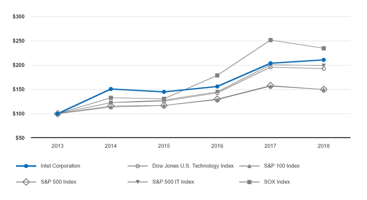 c008stockperformancegraph.jpg