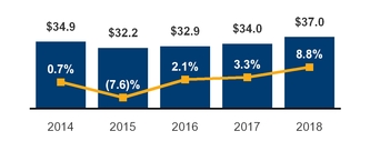 c014ccg5yrrevenue.jpg