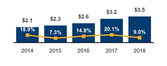 c022iotg5yrrevenue.jpg