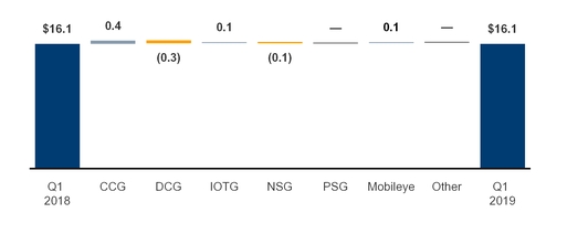 c004segmentrevenue.jpg