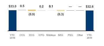 c05ytdconsolrevenue.jpg