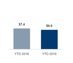 c23capitalexpenditures.jpg