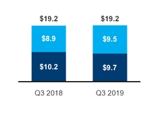 overview_revenue.jpg