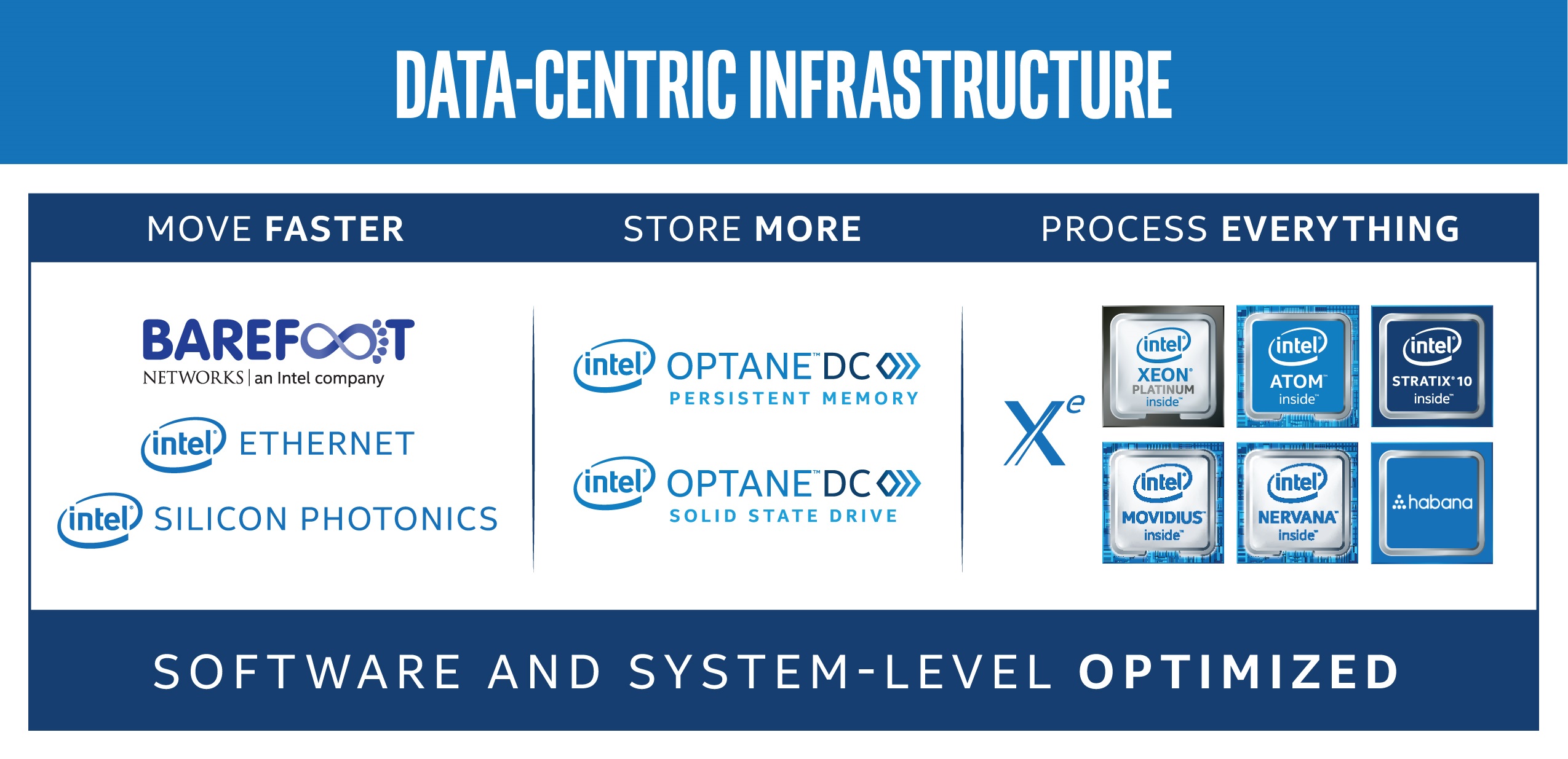 a043datacentricinfra2.jpg