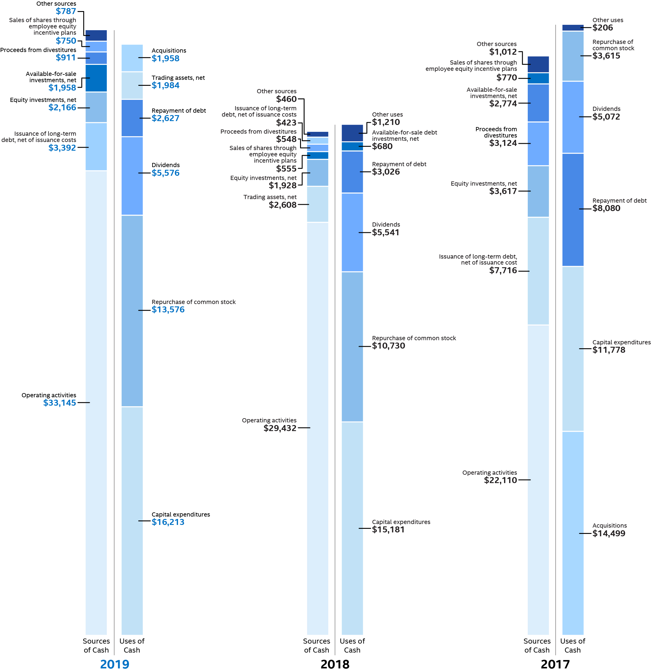 a062cashflowgraph11520.jpg