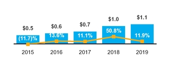 chart14_iotg5yropincome.jpg