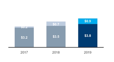 chart15_iot3yrrevenue.jpg