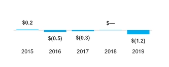 chart18_nsg5yropincome.jpg