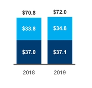 chart1_yirrevenue.jpg