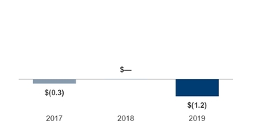 chart20_nsg3yropincome.jpg