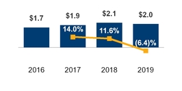 chart21_psg4yrrevenue.jpg