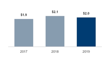 chart23_psg3yrrevenue.jpg