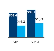 chart4_yircashflow.jpg