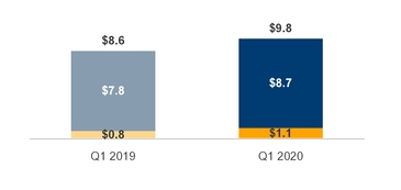 ccg_revenue.jpg