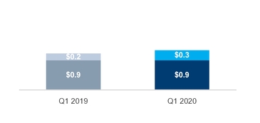 iot_revenue.jpg