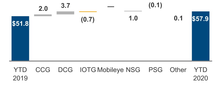 intc-20200926_g18.jpg