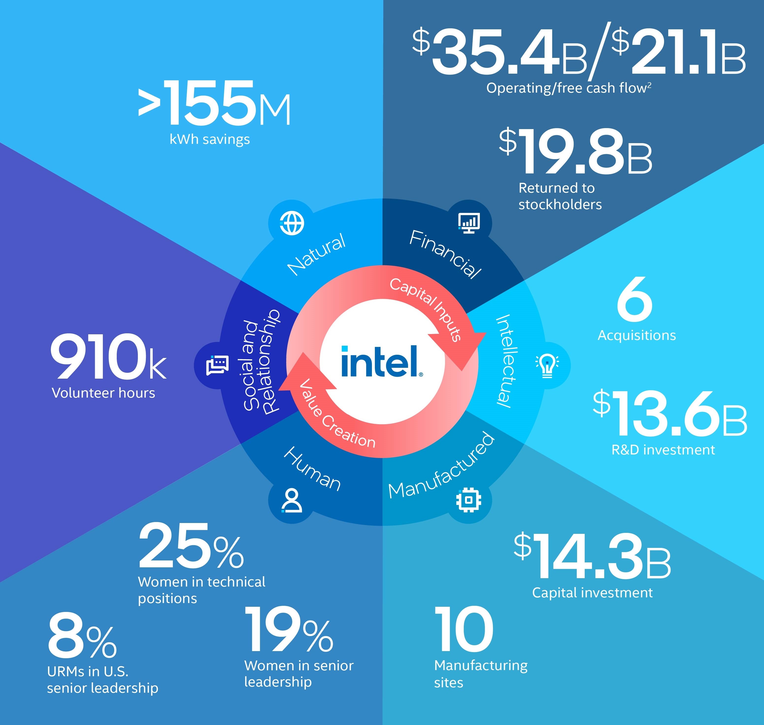 intc-20201226_g44.jpg