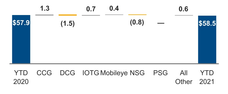 intc-20210925_g18.jpg