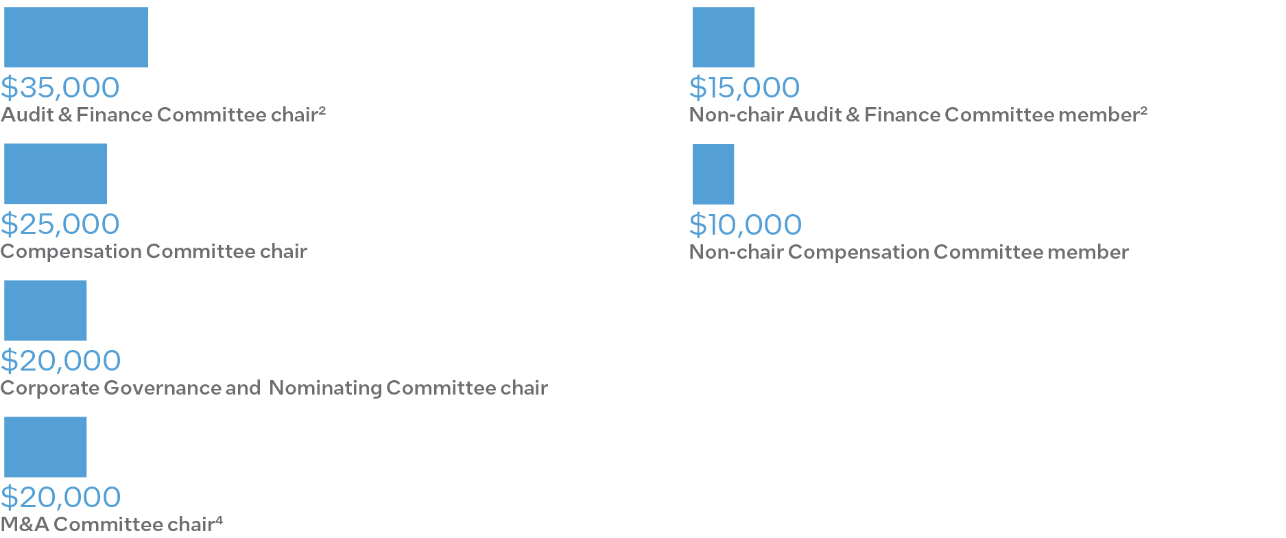 graphic_committeefees.jpg