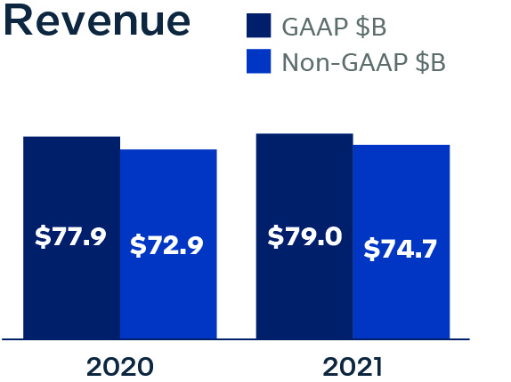 revenue.jpg