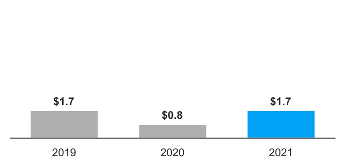 chart-07d0006411fb46b6a61b.jpg