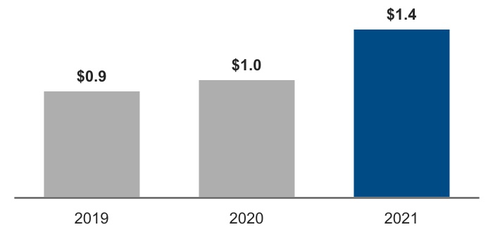 chart-1b282f021e864ee0b46b.jpg