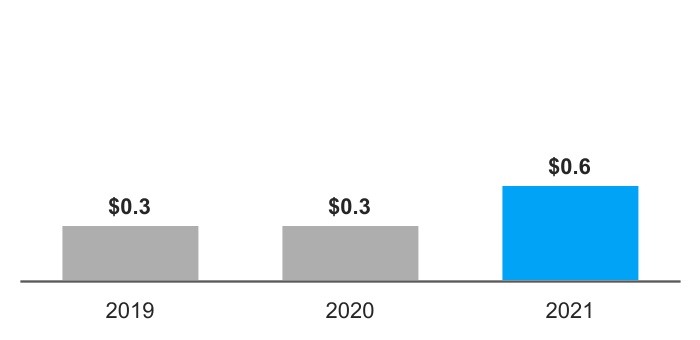 chart-9b5300db78a0429ba2fb.jpg