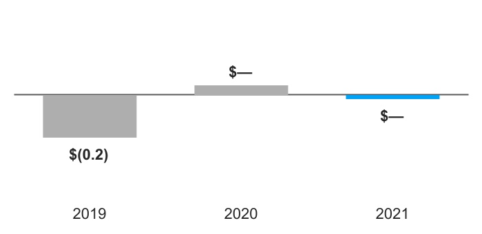 chart-e9eda92f0b194a87b23b.jpg